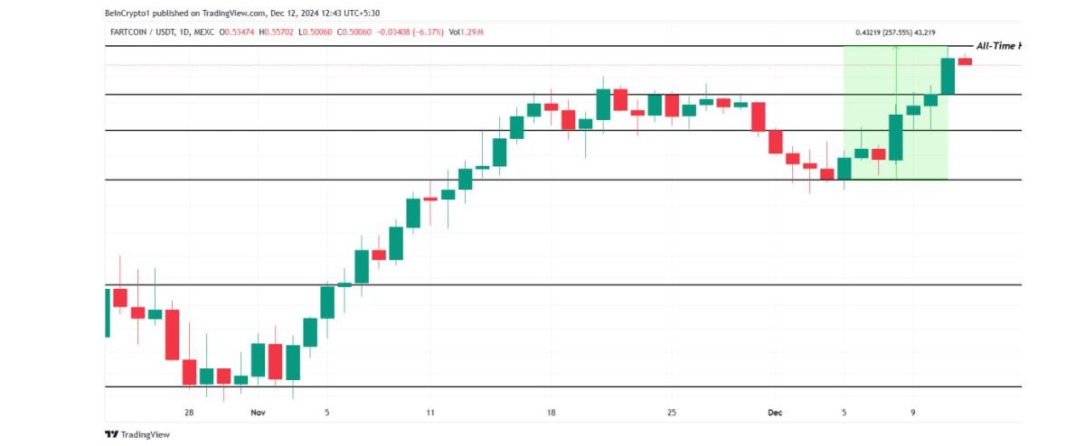 fartcoin