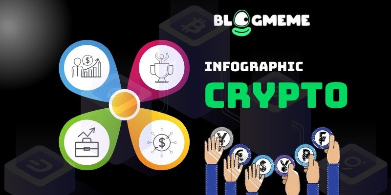 Infographic trong Crypto