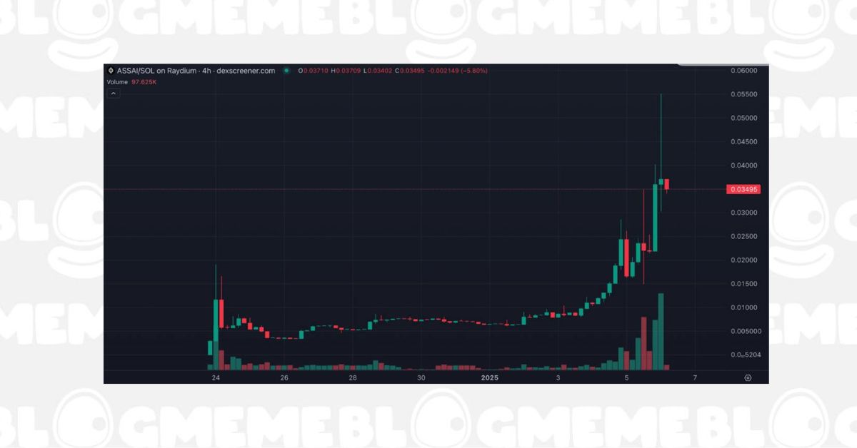 Chart Tăng Trưởng Của Assai