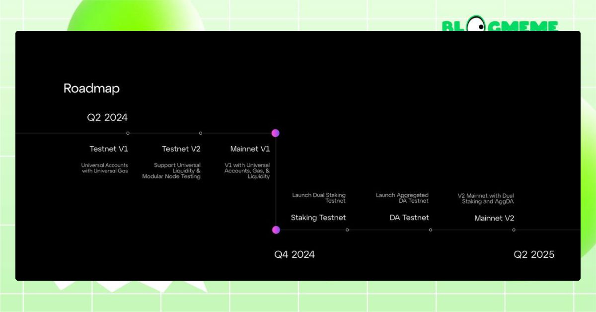 Hình Ảnh Roadmap Của Particle Network