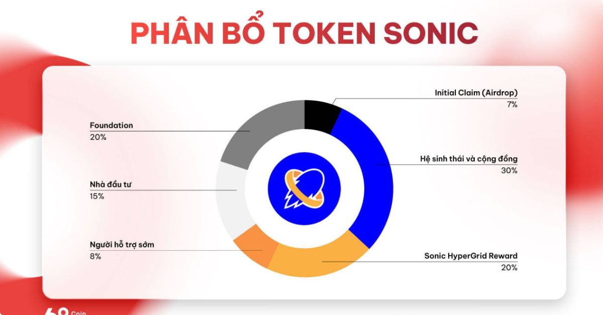 Sonic SVM Là Gì 1