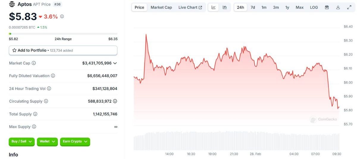 Thị trường crypto