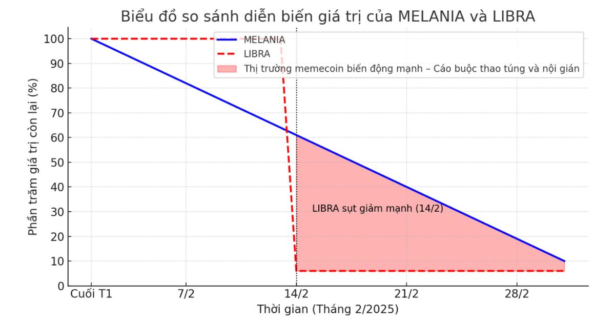 Bitcoin Sẽ Phục Hồi 1