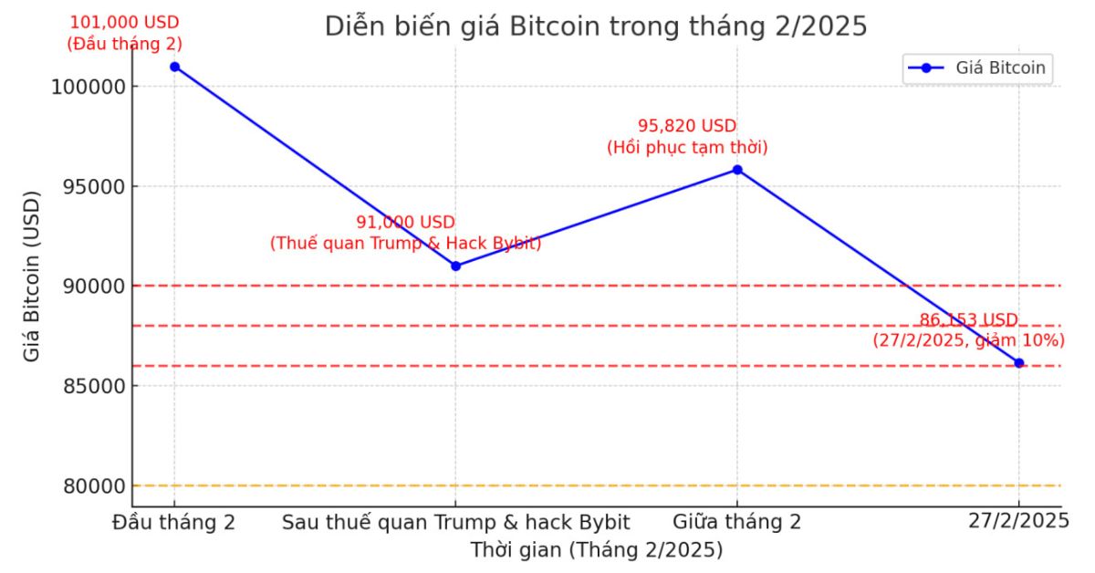 Bitcoin Sẽ Phục Hồi 4