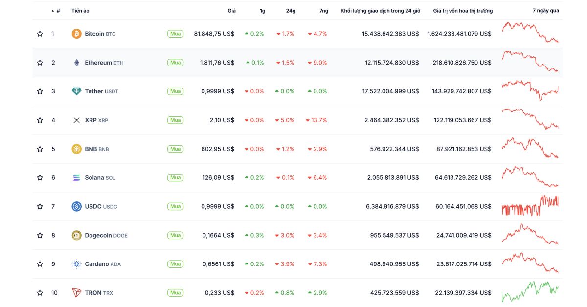 "Ngày Giải Phóng" 02/04/2025 của Trump sẽ tác động như thế nào đến thị trường crypto? 3 Ngày Giải Phóng 2
