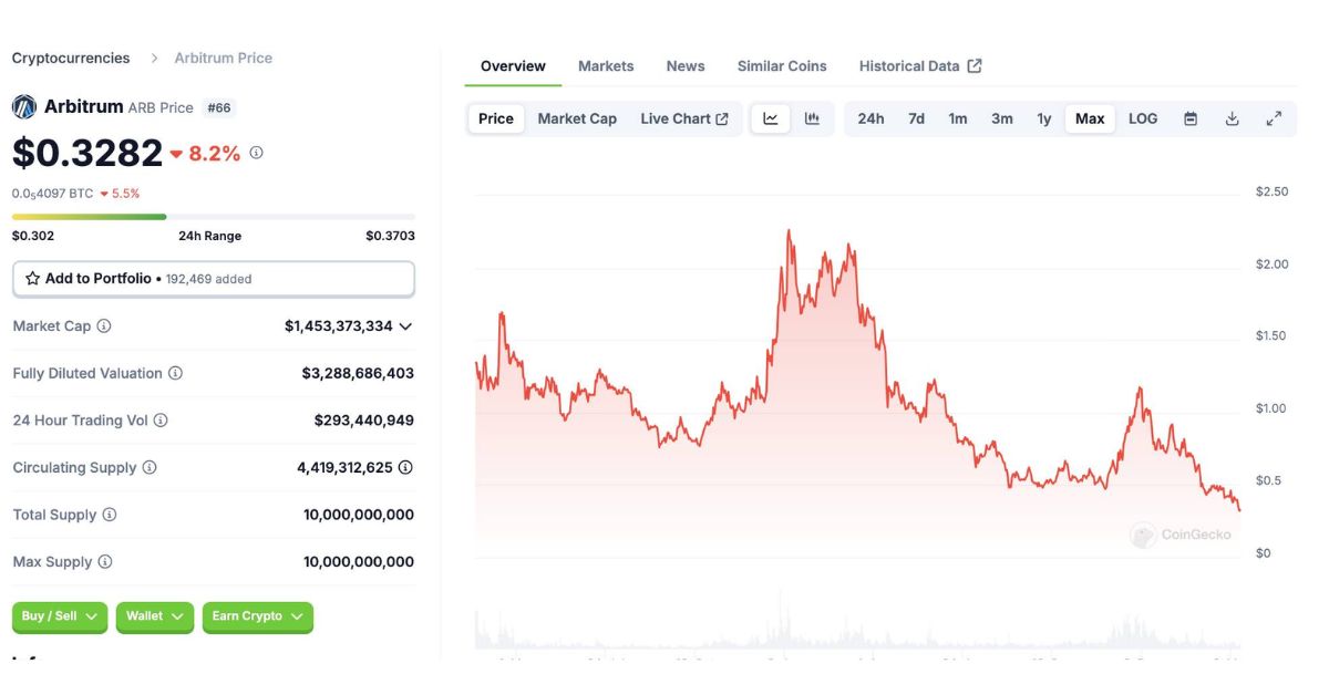 Kế hoạch mua lại token ARB của Offchain Labs gây tranh cãi 3 Offchain Labs 1