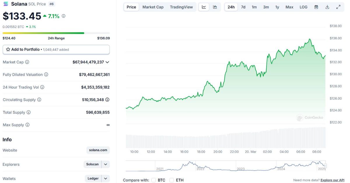 Solana Futures ETF ra mắt - Quỹ ETF Futures đầu tiên của Solana tại Mỹ 3 Solana Futures ETF 1