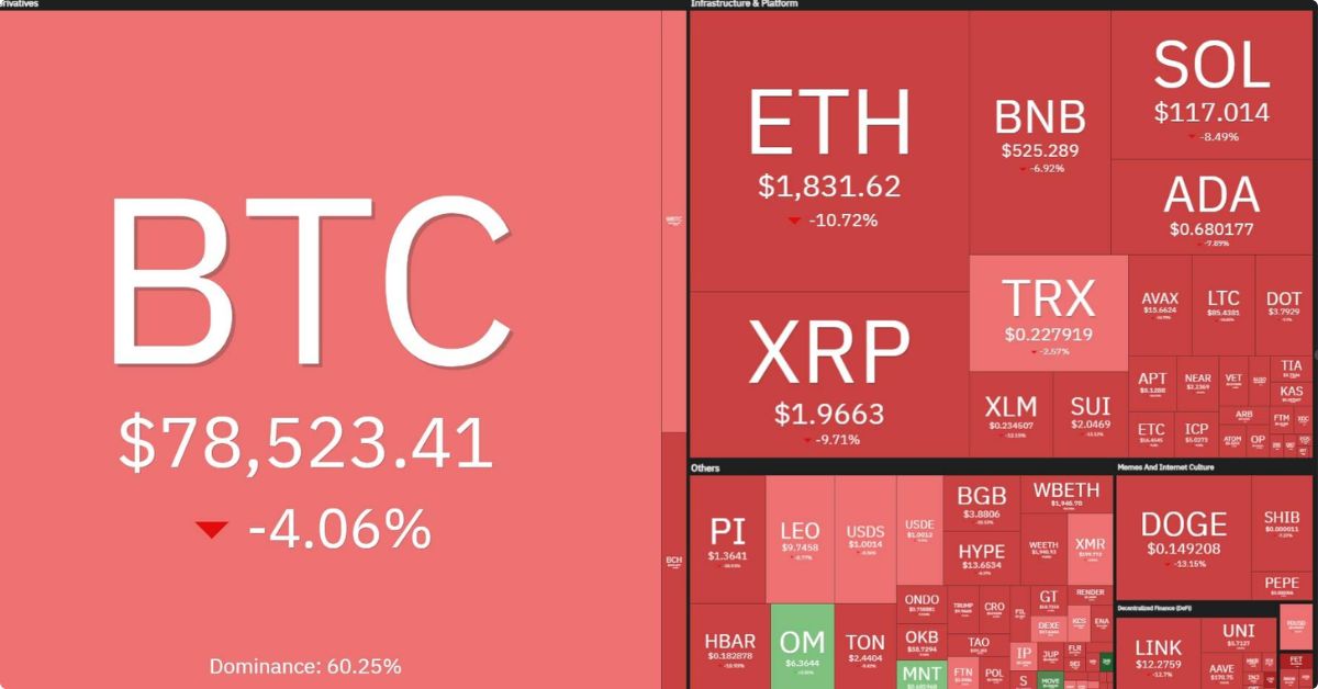 Thị trường crypto tiếp tục lao dốc, 900 triệu USD bị thanh lý 2 Thị trường crypto tiếp tục lao dốc