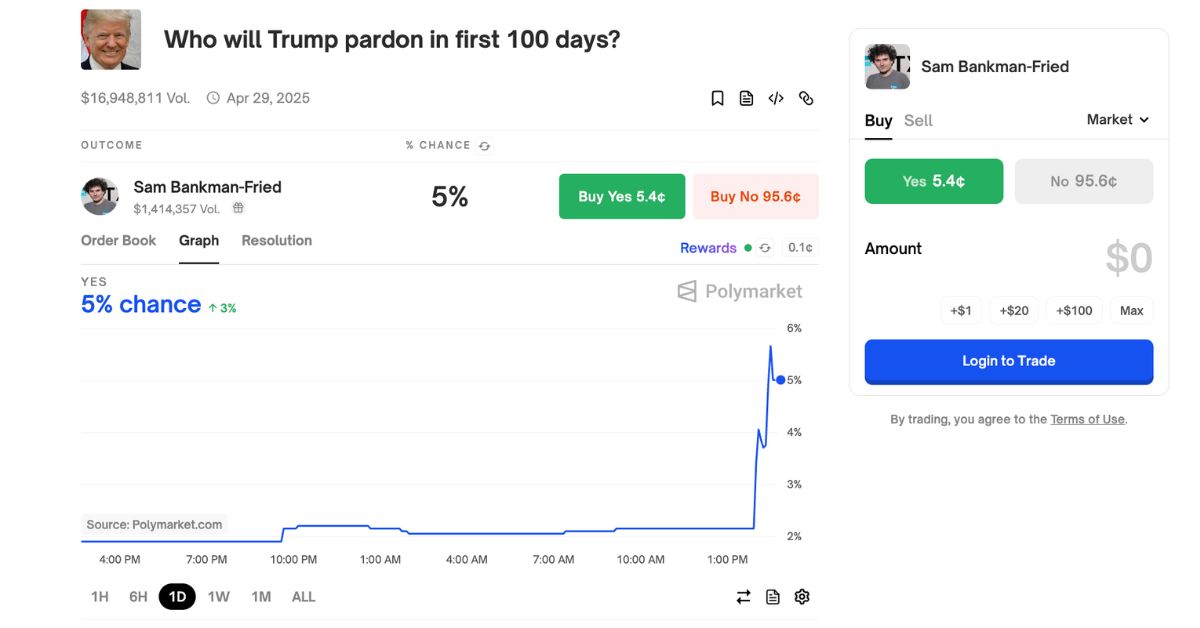 Trump ân xá 3 nhà đồng sáng lập BitMEX 2 Trump ân xá 1
