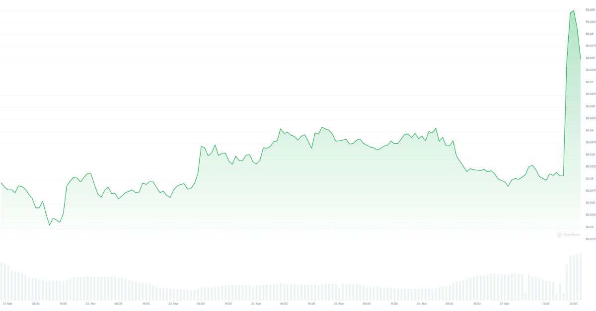 Binance thông báo niêm yết MUBARAK, BROCCOLI714, TUT, BANANAS31 2 Binance 1