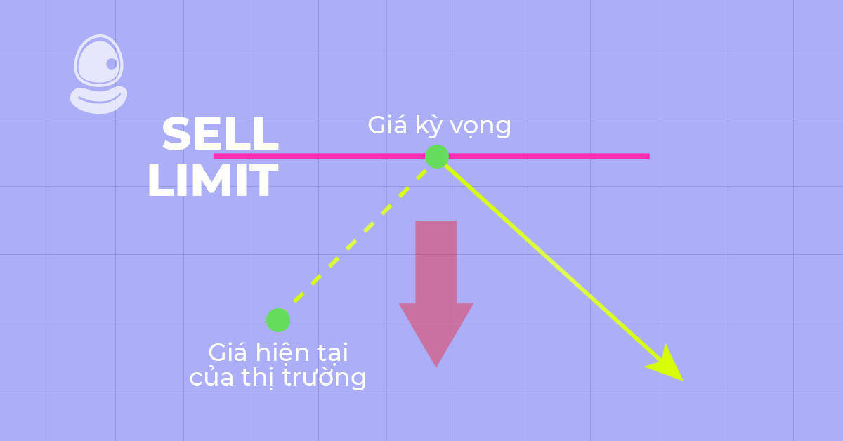 Cách đặt lệnh Sell Limit để tối ưu lợi nhuận khi Trade Crypto với 5 bước đơn giản