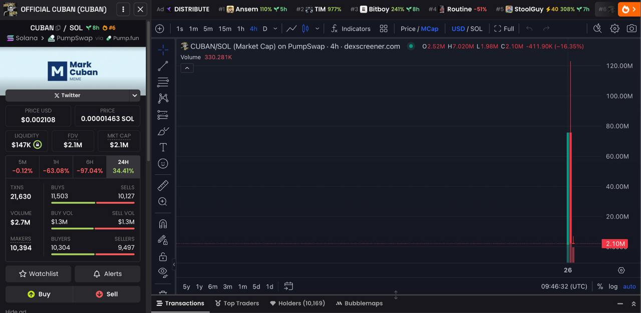 Daily Memecoin Recap - 26/03/2025 4 CUBAN chart