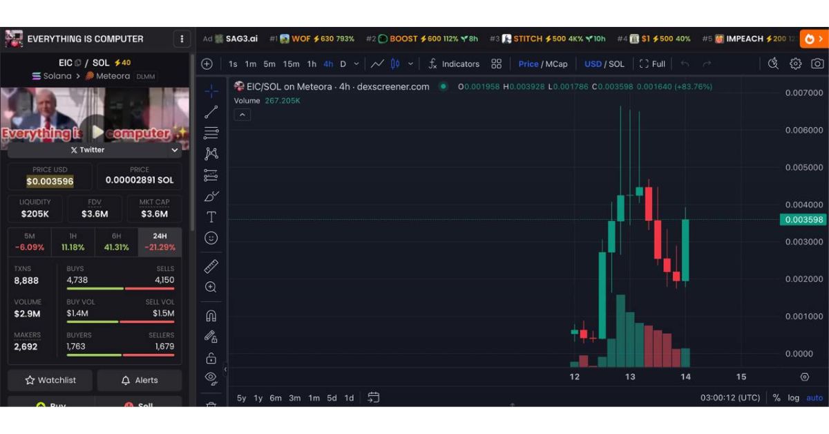 $EIC (Everything is Computer) – Memecoin từ câu nói ngẫu hứng của Trump 5 $EIC chart