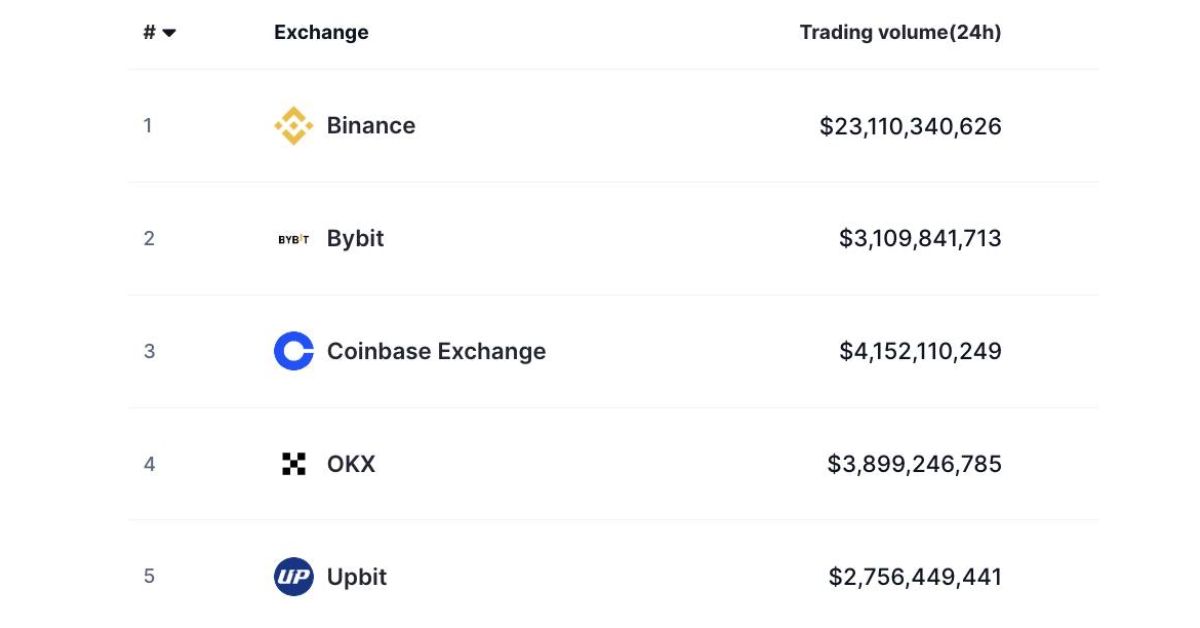 MGX rót 2 tỷ USD vào Binance - Thương vụ đầu tư lớn nhất lịch sử crypto 2 MGX