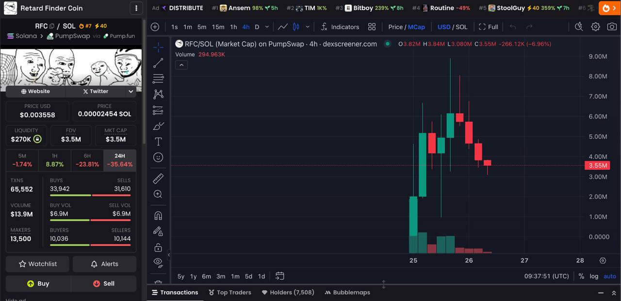 Daily Memecoin Recap - 26/03/2025 2 RFC Chart