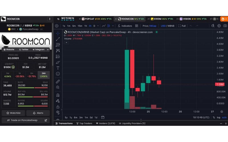 ROOMCON - Memecoin thuộc lĩnh vực DeSci tăng trưởng 1000% 4 ROOMCON tăng trưởng 1000%