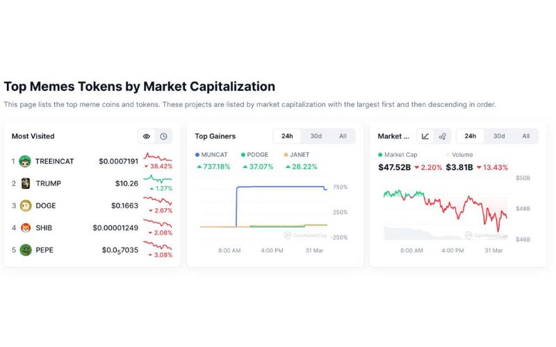 Recap thị trường Crypto tuần qua (24/03 - 30/03) 4 Thị trường Memecoin giảm 2.2%
