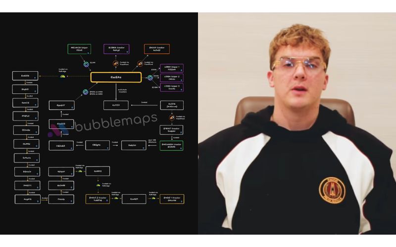 Recap thị trường Crypto tuần qua (17/3 - 23/3) - Memecoin, GameFi và những biến động lớn 5 Bê bối $WOLF: Hayden Davis lại gây chấn động