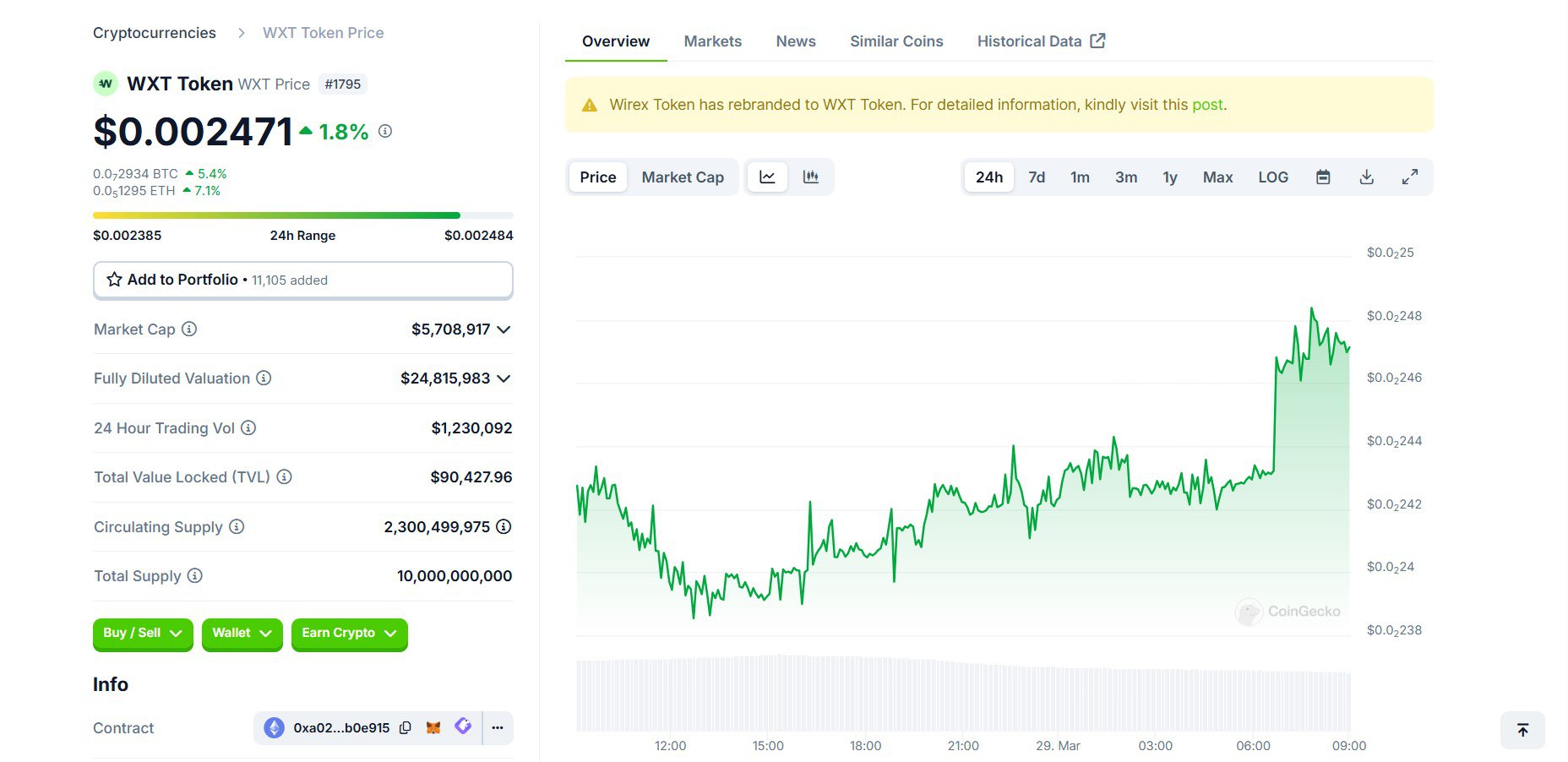 Wirex Travel 2025: Đặt Phòng Du Lịch Bằng Crypto Giảm 65% 2 Biểu đồ giá WXT trên CoinGecko 29/3/2025, giá $0.002471, tăng 1.8% trong 24 giờ.