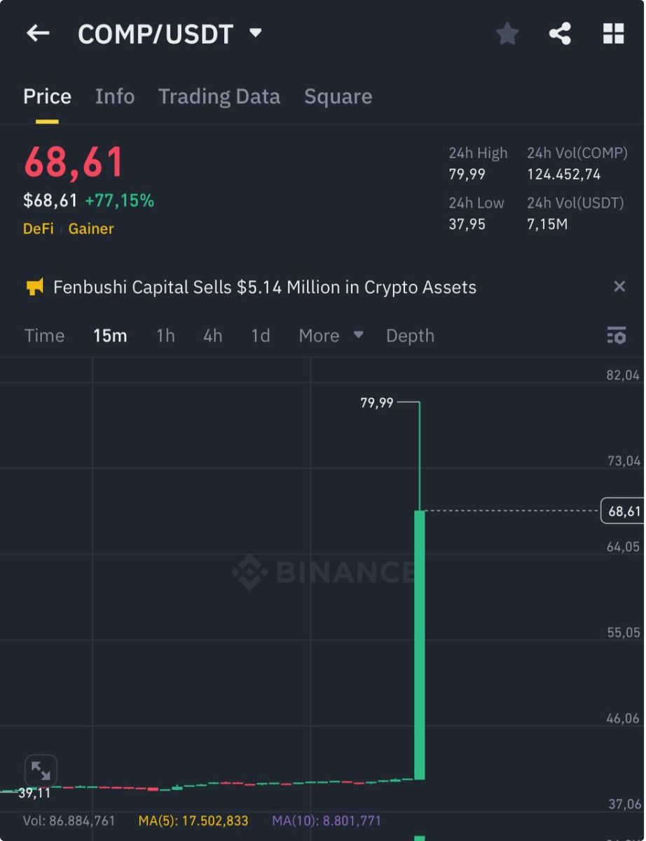 Upbit thông báo niêm yết Compound (COMP) 3 Compound 1
