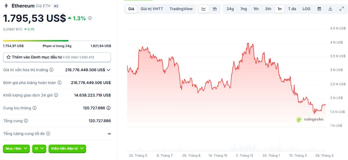 Ethereum công bố EIP-9698 - Đề xuất tăng 100 lần giới hạn gas trong 4 năm tới 4 EIP-9698 3