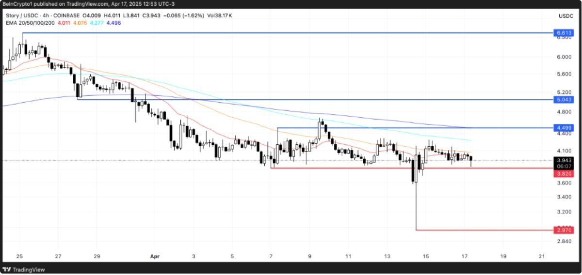 Top 3 AI coin đáng chú ý cuối tháng 04/2025 2 AI Coin 2