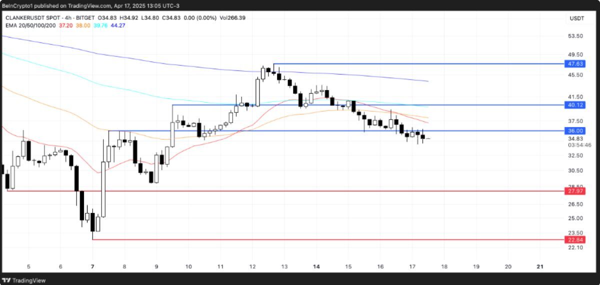 Top 3 AI coin đáng chú ý cuối tháng 04/2025 4 AI Coin 3