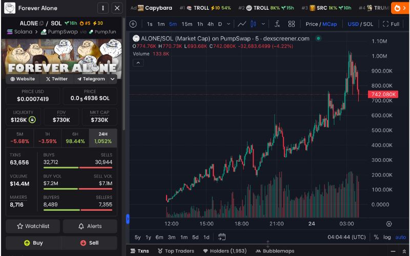 Daily Recap - 24/04/2025: TRUMP tăng vọt 70% sau khi Tổng thống Trump thông báo ăn tối với 220 holders 5 ALONE chart (Nguồn: DEX Screener)