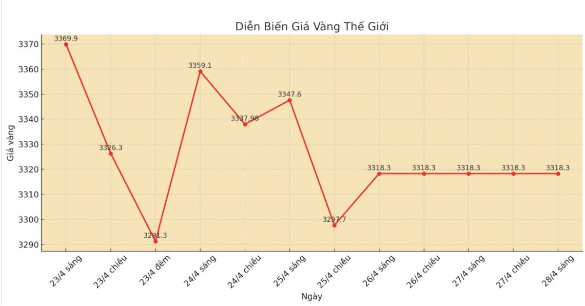 Những dấu hiệu lạc quan khi altcoin sắp vào mùa 3 Altcoin 2