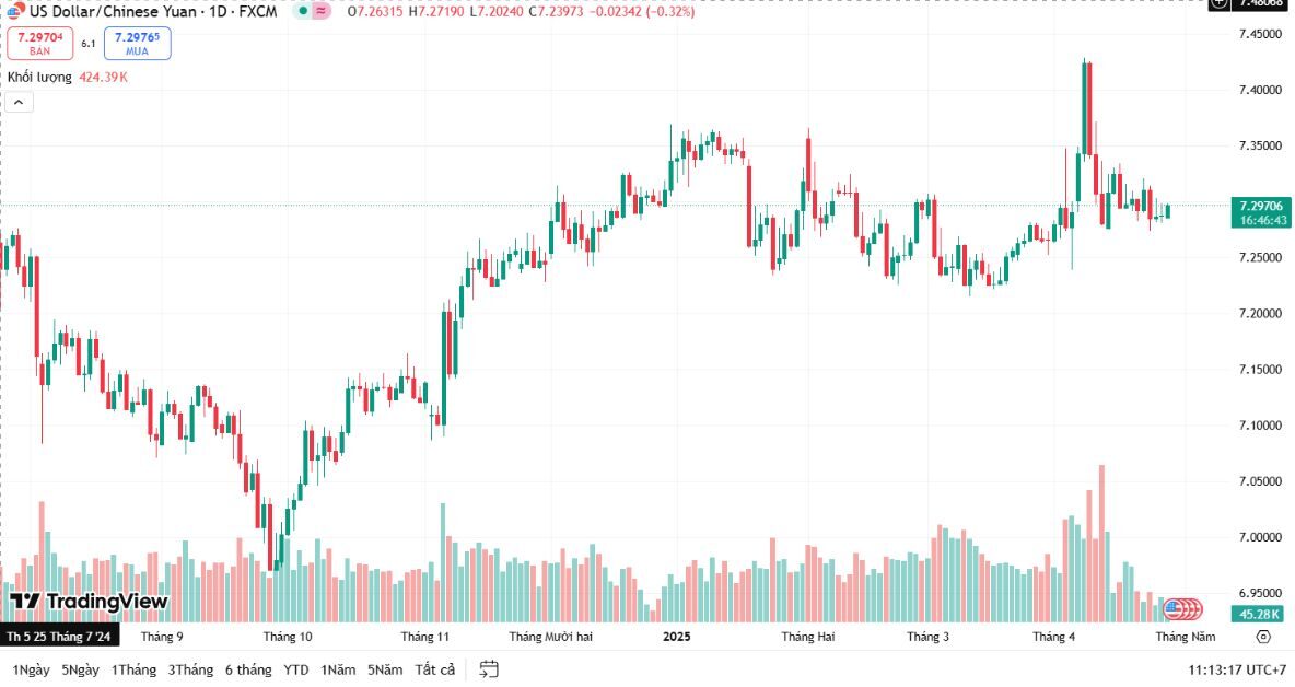 Những dấu hiệu lạc quan khi altcoin sắp vào mùa 4 Altcoin 3