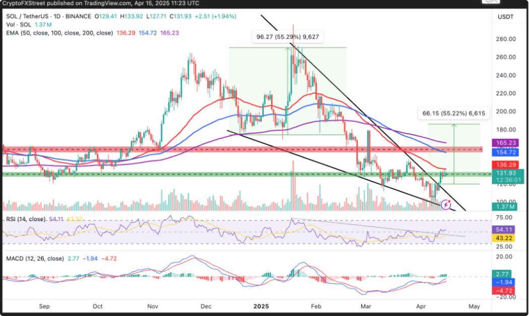 Axiom - Nền tảng giao dịch meme mới nổi đạt 100 triệu USD chỉ trong 24h 2 Axiom 1