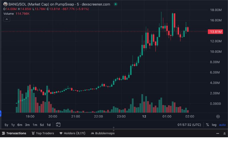 Daily Recap - 12/04/2025: Trung Quốc tăng thuế trả đũa Mỹ lên đến 125%, Memecoin chính trị lên ngôi 4 BANG chart (Nguồn: DEX Screener