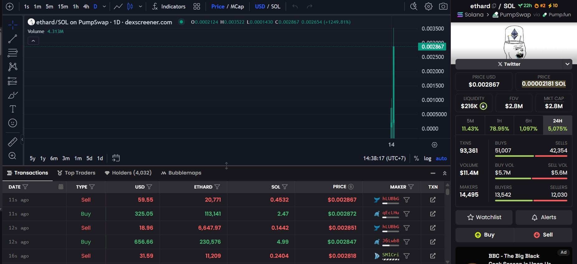 $ETHARD token: Cú nổ trên Pump.fun hay chỉ là một ván bài may rủi? 2 Biểu đồ Dexscreener của $ETHARD/SOL trên Pump.fun