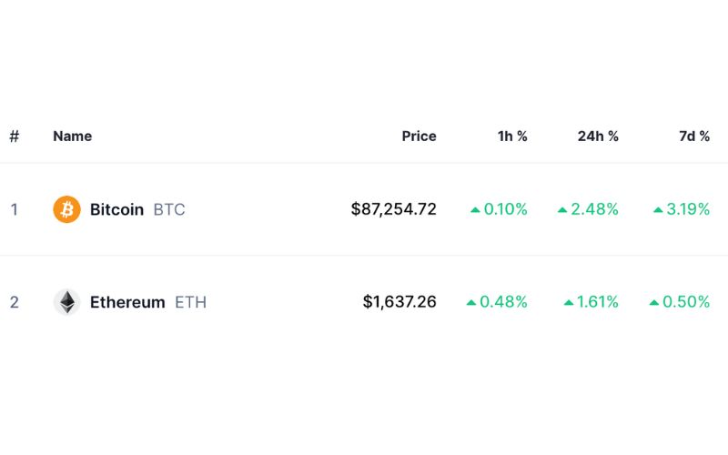 Recap thị trường Crypto tuần qua (14/04 - 20/04) 3 Bitcoin và Ethereum tăng giá (21/04)