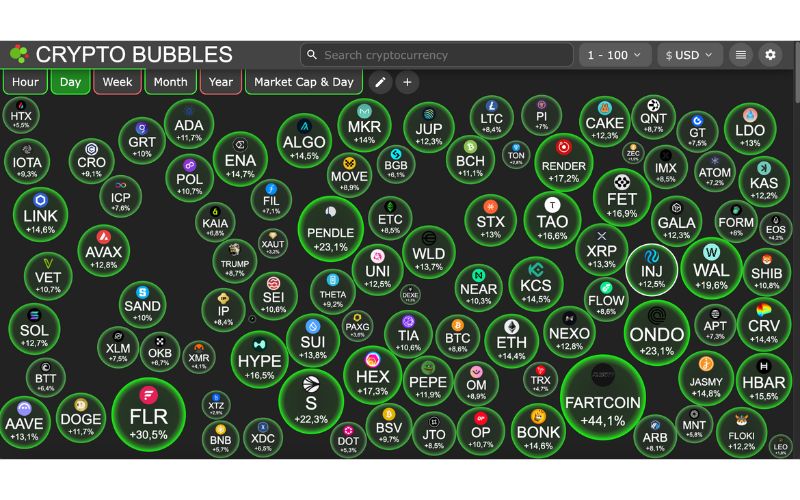 Daily Recap - 10/04/2025: Bitcoin đạt 83.000 USD sau khi Trump dừng áp thuế quan trong 90 ngày 5 Crypto Bubbles 10/04 (Nguồn: Crypto Bubbles)
