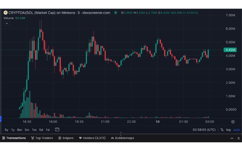 Daily Recap - 10/04/2025: Bitcoin đạt 83.000 USD sau khi Trump dừng áp thuế quan trong 90 ngày 4 Crypto AI chart