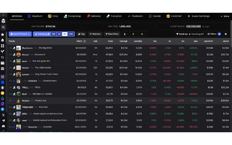 Săn Meme Coin mới với Alpha Leak Trend Radar và Đọc vị đám đông 3 DEX Screener Trending