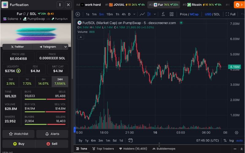 Furfication (FUR): Memecoin sáng tạo với Logo Solana lông mềm 4 FUR chart (Nguồn: DEX Screener)