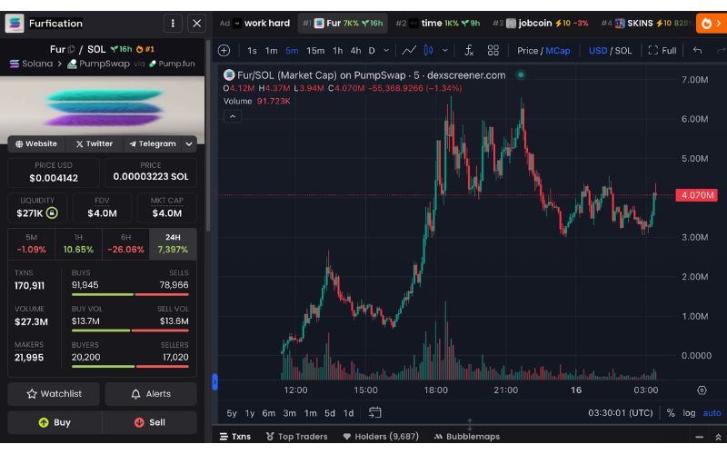 Daily Recap - 16/04/2025: KiloEx, Phantom Wallet và ZKsync bị hack 4 FUR chart (Nguồn: DEX Screener)