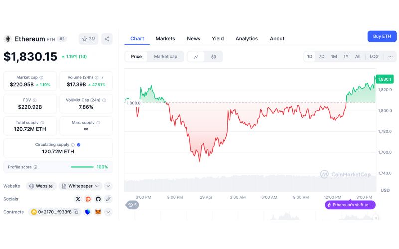 Ethereum Hard Fork Fusaka 2025: Loại bỏ EOF và tương lai mở rộng của mạng lưới 4 Giá ETH