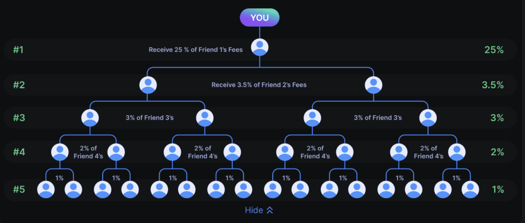 Hướng dẫn cách sử dụng Referral System của MevX 9 image 103