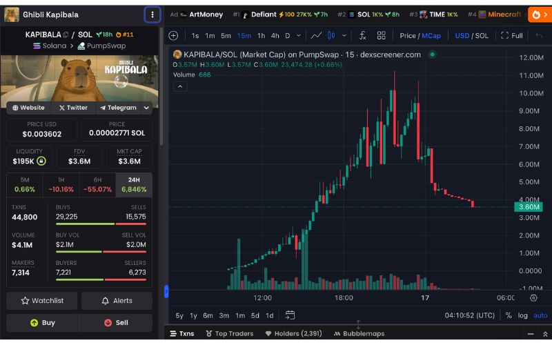 Daily Recap - 17/04/2025: Raydium ra mắt Launchlab, BNB Chain hoàn thành đợt đốt BNB thứ 31 4 KAPIBALA chart (Nguồn: DEX Screener)