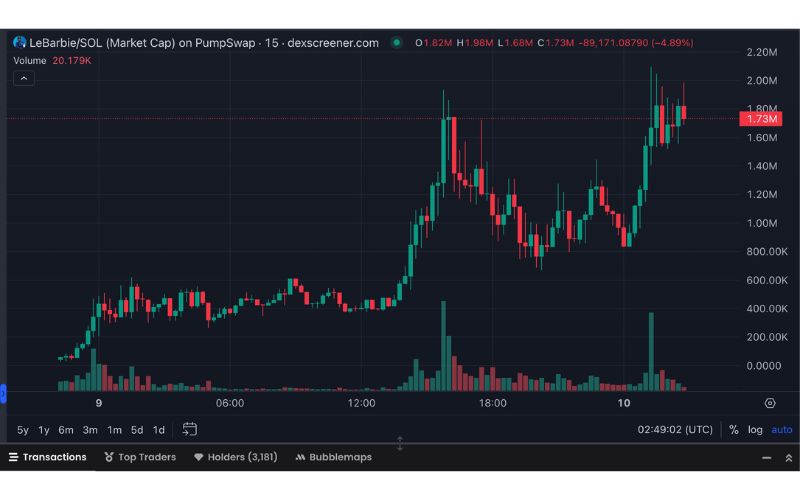 Daily Recap - 10/04/2025: Bitcoin đạt 83.000 USD sau khi Trump dừng áp thuế quan trong 90 ngày 3 LeBarbie chart