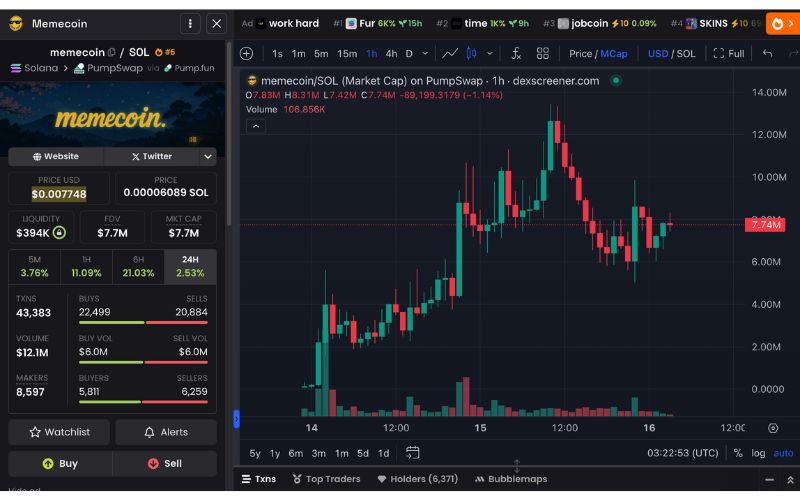 Daily Recap - 16/04/2025: KiloEx, Phantom Wallet và ZKsync bị hack 3 MEMECOIN chart (Nguồn: DEX Screener)