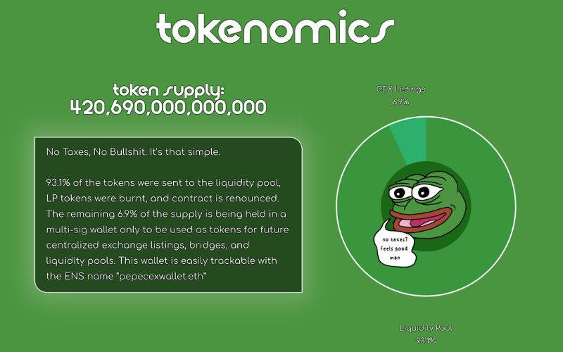 Tokenomics của Meme Coin: Đừng bỏ tiền khi chưa hiểu 'miếng phô mai' được chia như thế nào? 3 PEPE Tokenomics