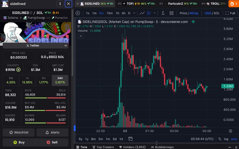 Daily Recap - 23/04/2025: Paul Atkins chính thức trở thành chủ tịch SEC, Bitcoin tăng vọt lên hơn $93K 4 Sidelined chart (Nguồn: DEX Screener)
