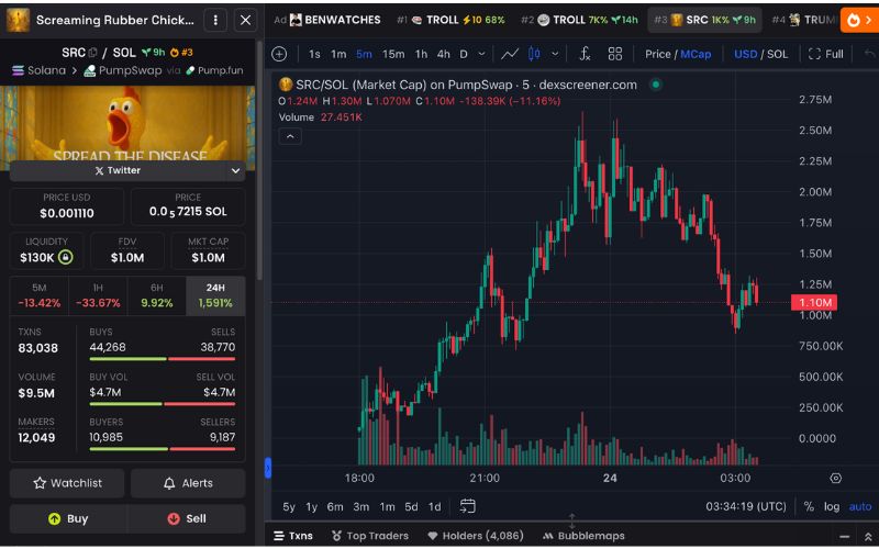 Daily Recap - 24/04/2025: TRUMP tăng vọt 70% sau khi Tổng thống Trump thông báo ăn tối với 220 holders 4 SRC chart (Nguồn: DEX Screener)