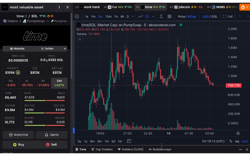 Daily Recap - 16/04/2025: KiloEx, Phantom Wallet và ZKsync bị hack 2 TIME chart (Nguồn: DEX Screener)