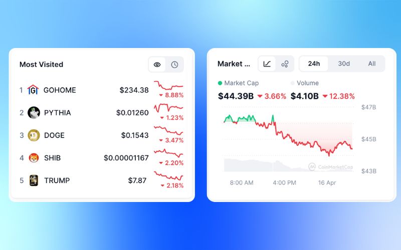 Daily Recap - 16/04/2025: KiloEx, Phantom Wallet và ZKsync bị hack 6 Recap: Xu hướng thị trường 16/04