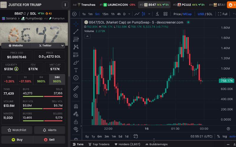 Daily Recap – 16/05/2025: MetaMask hé lộ MASK, $8647, $XBT và $PCULE bùng nổ 3 8647 chart (Nguồn: DEX Screener)